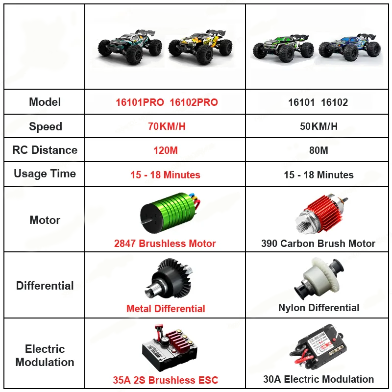 1/16 70KM/h 4WD RC Car 2.4G Hi - Drone Bike Rc recension och pris
